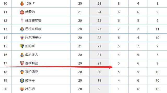 卡塞米罗、芒特、马拉西亚和马奎尔预计都将在1月恢复健康，滕哈赫表示：“我认为，当这些球员回归后，他们可以成为球队新签约的球员那样，他们将增强球队的实力，而这正是我们所需要的。